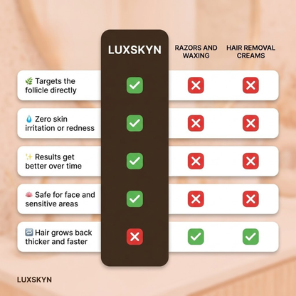 LuxSkyn's Natural Hair Reduction Oil